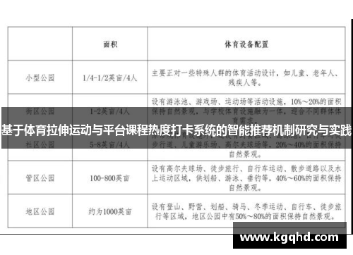 基于体育拉伸运动与平台课程热度打卡系统的智能推荐机制研究与实践